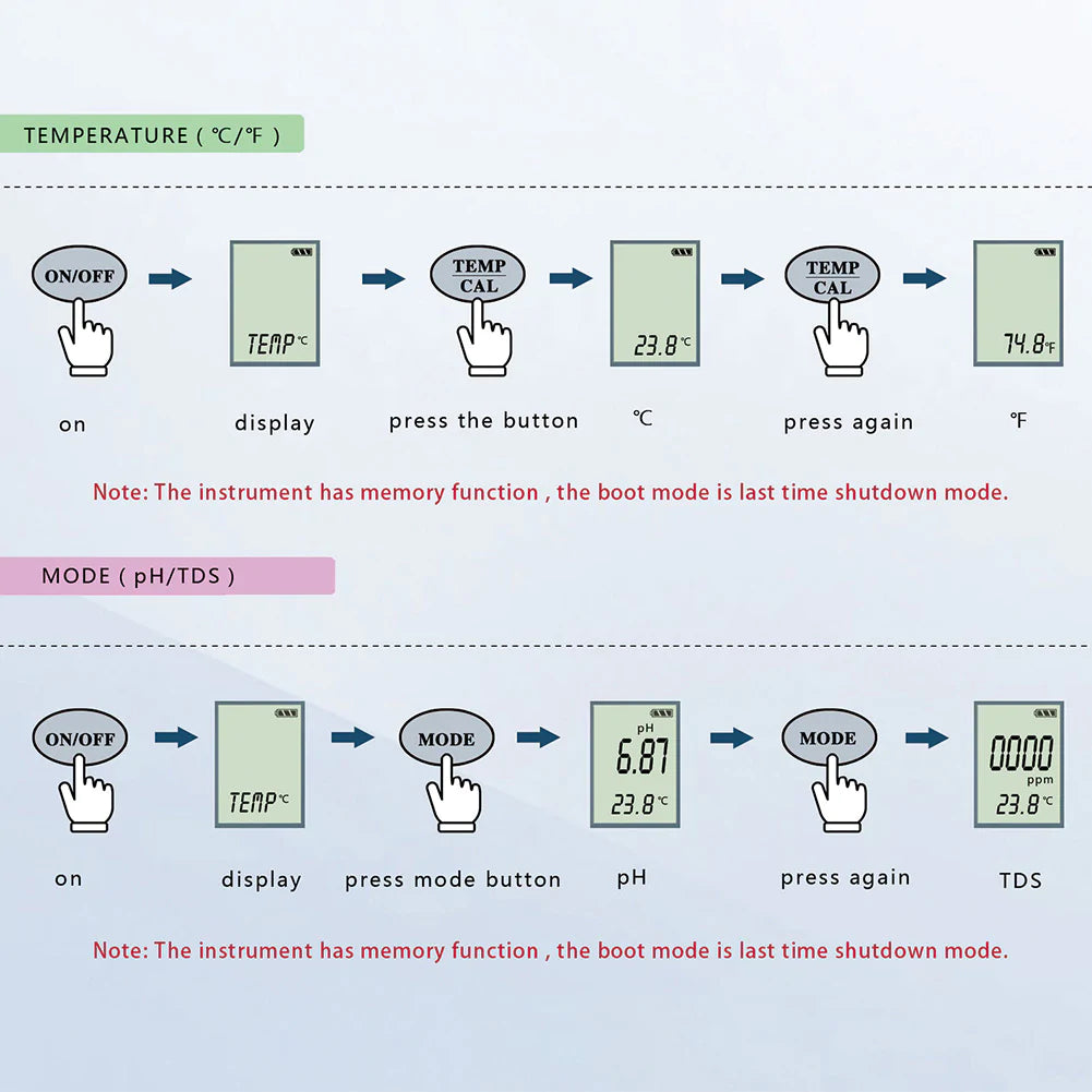 Tester 3 in 1 TDS pH Temperatura Digitale | Misura Completa Acqua