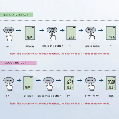 Tester 3 in 1 TDS pH Temperatura Digitale | Misura Completa Acqua