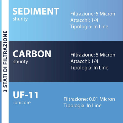 Utah Depuratore acqua con Ultrafiltrazione Sottolavello – 1 via, Liscia - AcquaVitale