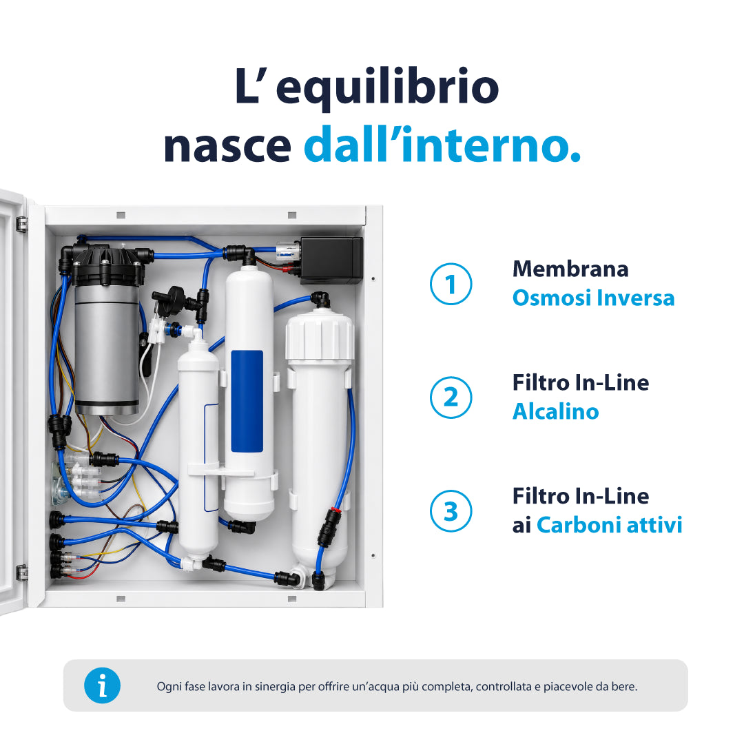 Osmo Alca Depuratore acqua Osmosi inversa diretta 2 Vie Acqua Liscia e Alcalina