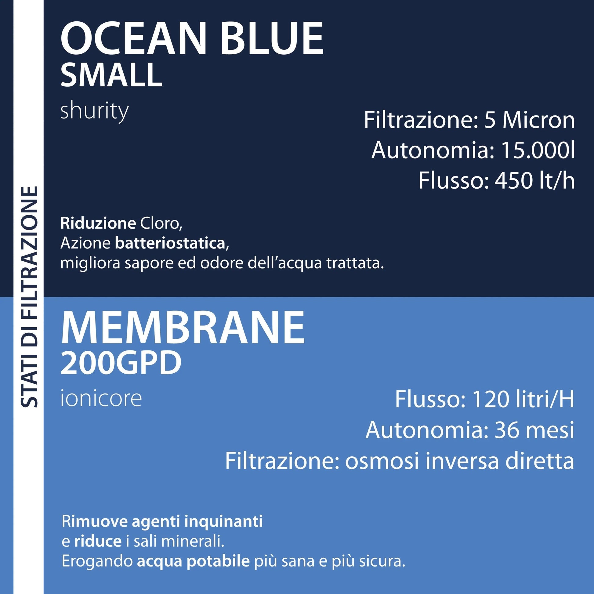 Oklahoma Silm Frigogasatore acqua con Osmosi Inversa diretta Sottozoccolo – 3 vie, Liscia, Gassata e Fredda - AcquaVitale